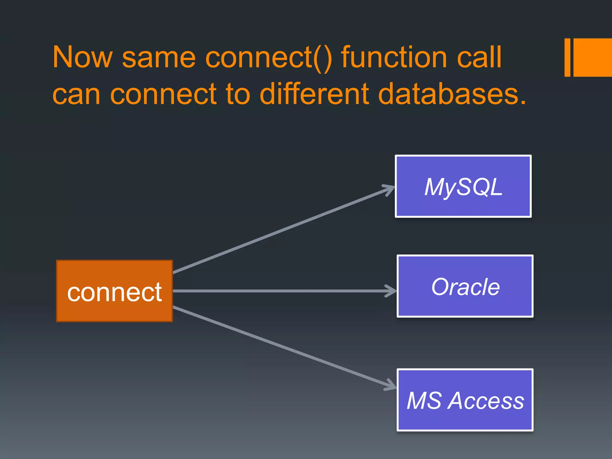 Now same connect() function call
can connect to different databases.
MySQL
Oracle
MS Access
connect
 