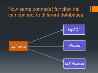 Now same connect() function call
can connect to different databases.
MySQL
Oracle
MS Access
connect
 