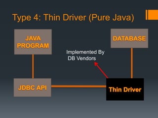 Type 4: Thin Driver (Pure Java)
Implemented By
DB Vendors
 