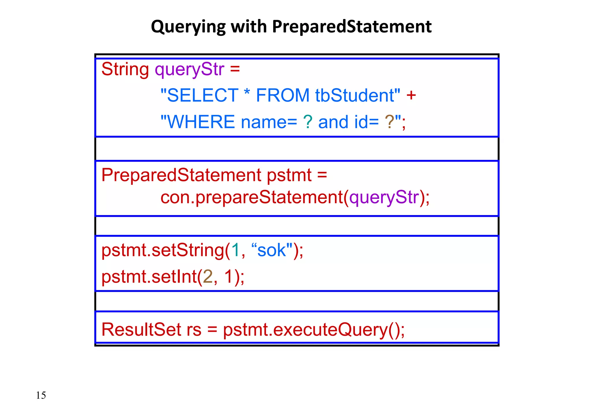 15
Querying with PreparedStatement
String queryStr =
"SELECT * FROM tbStudent" +
"WHERE name= ? and id= ?";
PreparedStatement pstmt =
con.prepareStatement(queryStr);
pstmt.setString(1, “sok");
pstmt.setInt(2, 1);
ResultSet rs = pstmt.executeQuery();
 
