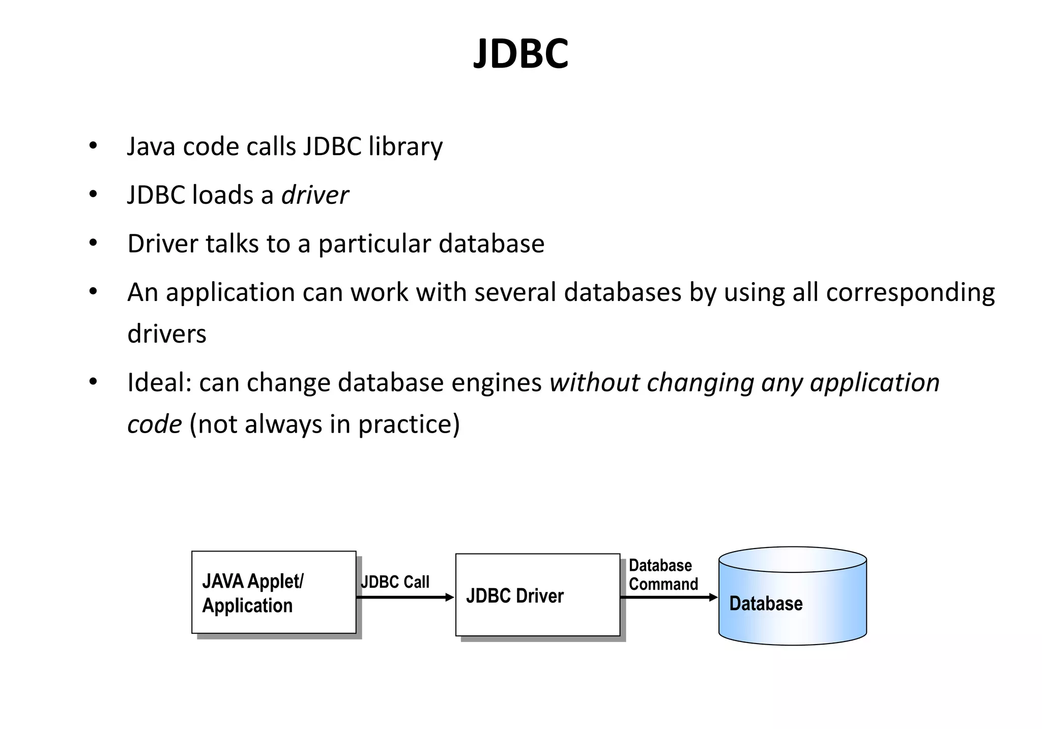 JDBC
• Java code calls JDBC library
• JDBC loads a driver
• Driver talks to a particular database
• An application can work with several databases by using all corresponding
drivers
• Ideal: can change database engines without changing any application
code (not always in practice)
JDBC Driver
JAVA Applet/
Application Database
JDBC Call
Database
Command
 