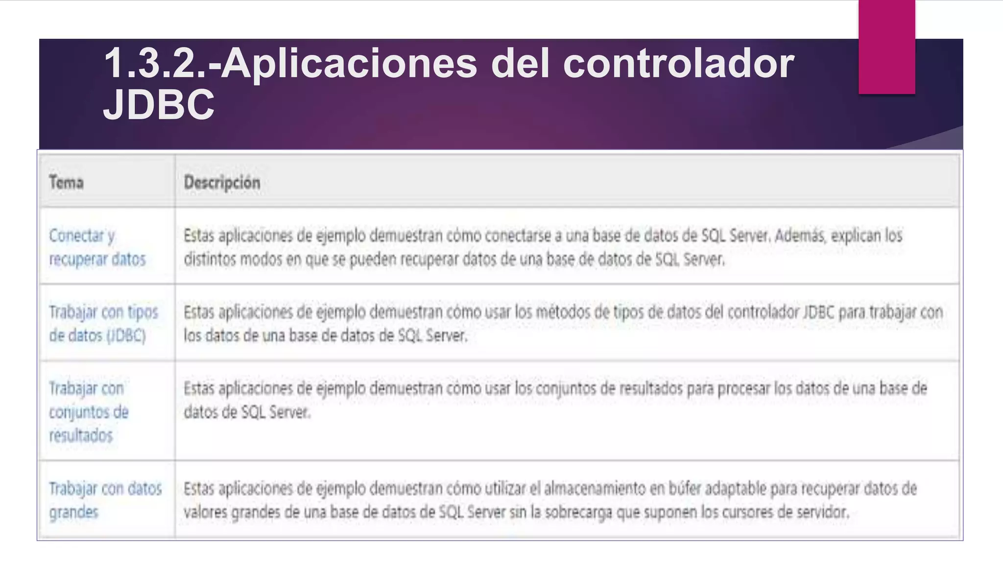 1.3.2.-Aplicaciones del controlador
JDBC
 