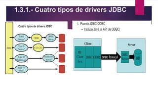 1.3.1.- Cuatro tipos de drivers JDBC
 