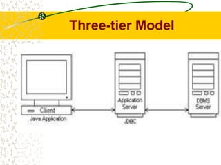 Three-tier Model
 