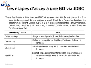 Les étapes d’accès à une BD via JDBC
Toutes les classes et interfaces de JDBC nécessaires pour établir une connection à la
base de données sont dans le package java.sql. Il faut donc l'importer dans tous les
programmes devant utiliser JDBC. Il y a 4 classes importantes : DriverManager,
Connection, Statement, et ResultSet, chacune correspondant à une étape de
l'accès aux données :
06/03/2024 9
Interface / Classe Role
DriverManager charge et configure le driver de la base de données.
Connection
réalise la connection et l'authentification à la base de
données.
Statement
contient la requête SQL et la transmet à la base de
données.
ResultSet
permet de parcourir les informations retournées par la
base de données dans le cas d'une sélection de
données
 