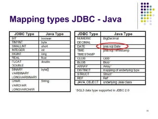 16
Mapping types JDBC - Java
 
