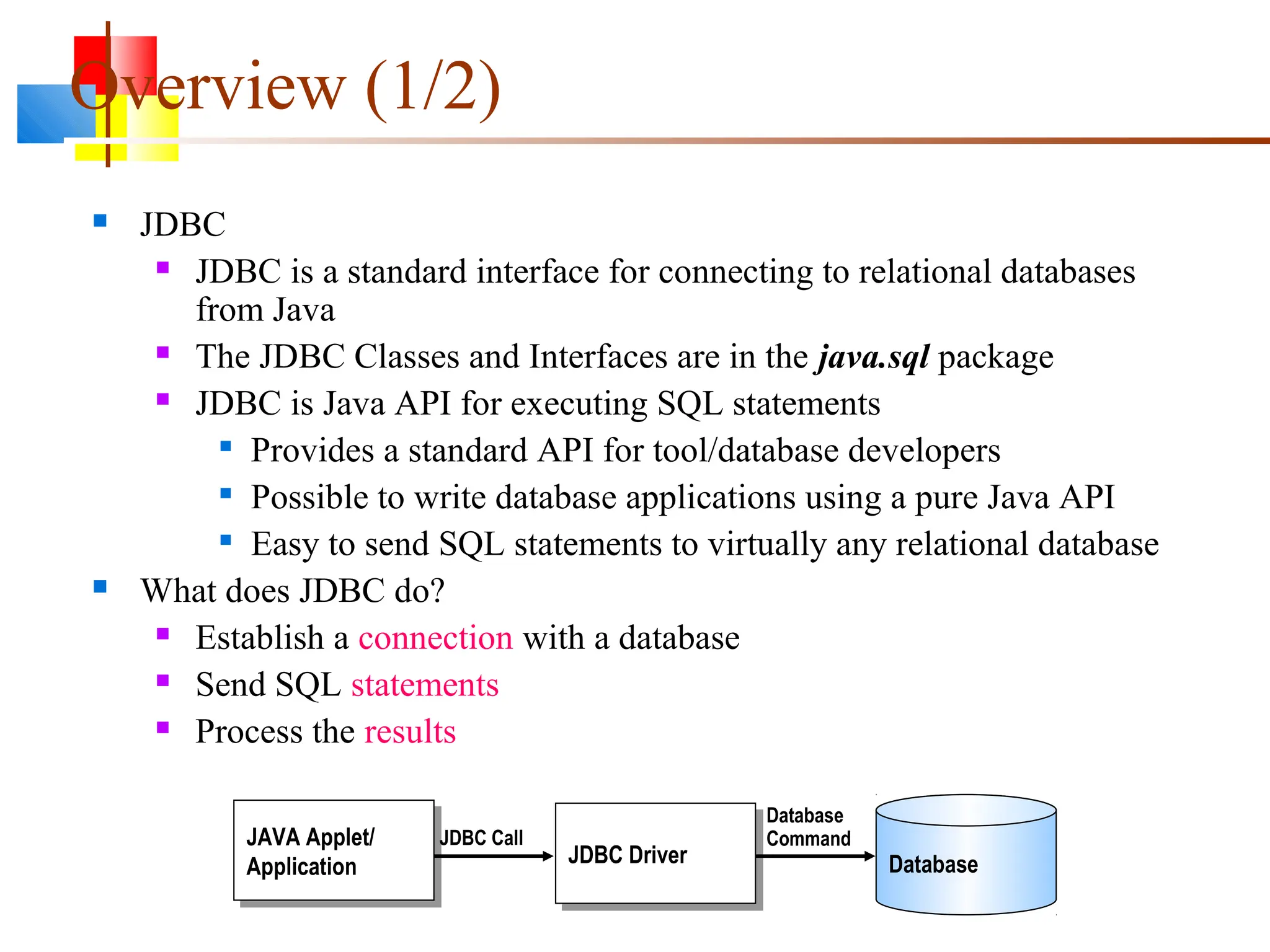 Overview (1/2)
 JDBC
 JDBC is a standard interface for connecting to relational databases
from Java
 The JDBC Classes and Interfaces are in the java.sql package
 JDBC is Java API for executing SQL statements

Provides a standard API for tool/database developers

Possible to write database applications using a pure Java API

Easy to send SQL statements to virtually any relational database
 What does JDBC do?
 Establish a connection with a database
 Send SQL statements
 Process the results
JDBC Driver
JAVA Applet/
Application Database
JDBC Call
Database
Command
 