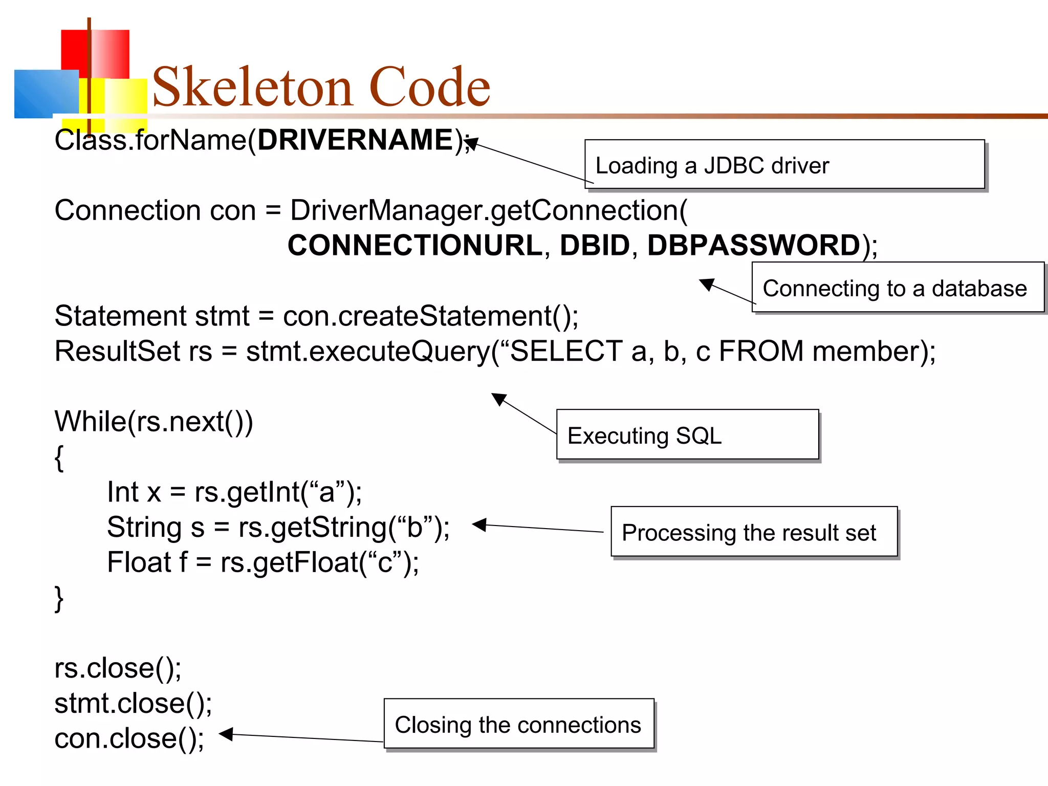 Skeleton Code
Class.forName(DRIVERNAME);
Connection con = DriverManager.getConnection(
CONNECTIONURL, DBID, DBPASSWORD);
Statement stmt = con.createStatement();
ResultSet rs = stmt.executeQuery(“SELECT a, b, c FROM member);
While(rs.next())
{
Int x = rs.getInt(“a”);
String s = rs.getString(“b”);
Float f = rs.getFloat(“c”);
}
rs.close();
stmt.close();
con.close();
Loading a JDBC driver
Connecting to a database
Processing the result set
Closing the connections
Executing SQL
 