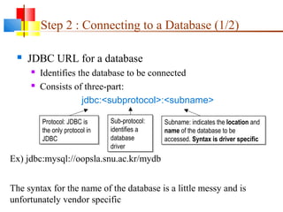 Step 2 : Connecting to a Database (1/2)
 JDBC URL for a database
 Identifies the database to be connected
 Consists of three-part:
jdbc:<subprotocol>:<subname>
Protocol: JDBC is
the only protocol in
JDBC
Protocol: JDBC is
the only protocol in
JDBC
Subname: indicates the location and
name of the database to be
accessed. Syntax is driver specific
Subname: indicates the location and
name of the database to be
accessed. Syntax is driver specific
Sub-protocol:
identifies a
database
driver
Sub-protocol:
identifies a
database
driver
Ex) jdbc:mysql://oopsla.snu.ac.kr/mydb
The syntax for the name of the database is a little messy and is
unfortunately vendor specific
 