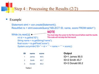 Step 4 : Processing the Results (2/2)
 Example
Statement stmt = con.createStatement();
ResultSet rs = stmt.executeQuery(“SELECT ID, name, score FROM table1”);
While (rs.next()){
int id = rs.getInt(“ID”);
String name = rs.getString(“name”);
float score = rs.getFloat(“score”);
System.out.println(“ID=” + id + “ ” + name + “ ” + score);}
NOTE
You must step the cursor to the first record before read the results
This code will not skip the first record
ID name score
1 James 90.5
2 Smith 45.7
3 Donald 80.2
Table1
Output
ID=1 James 90.5
ID=2 Smith 45.7
ID=3 Donald 80.2
 