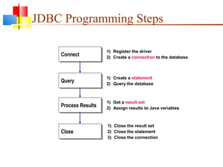 JDBC Programming Steps
Connect
Query
Process Results
Close
1) Register the driver
2) Create a connection to the database
1) Create a statement
2) Query the database
1) Get a result set
2) Assign results to Java variables
1) Close the result set
2) Close the statement
3) Close the connection
 