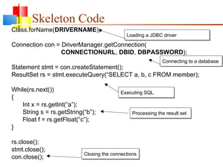 Skeleton Code
Class.forName(DRIVERNAME);
Connection con = DriverManager.getConnection(
CONNECTIONURL, DBID, DBPASSWORD);
Statement stmt = con.createStatement();
ResultSet rs = stmt.executeQuery(“SELECT a, b, c FROM member);
While(rs.next())
{
Int x = rs.getInt(“a”);
String s = rs.getString(“b”);
Float f = rs.getFloat(“c”);
}
rs.close();
stmt.close();
con.close();
Loading a JDBC driver
Connecting to a database
Processing the result set
Closing the connections
Executing SQL
 