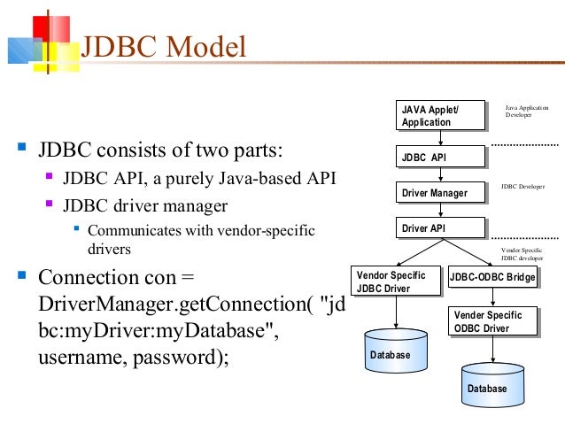 Java Web Database Connection Using Jdbc To Connect To Sql