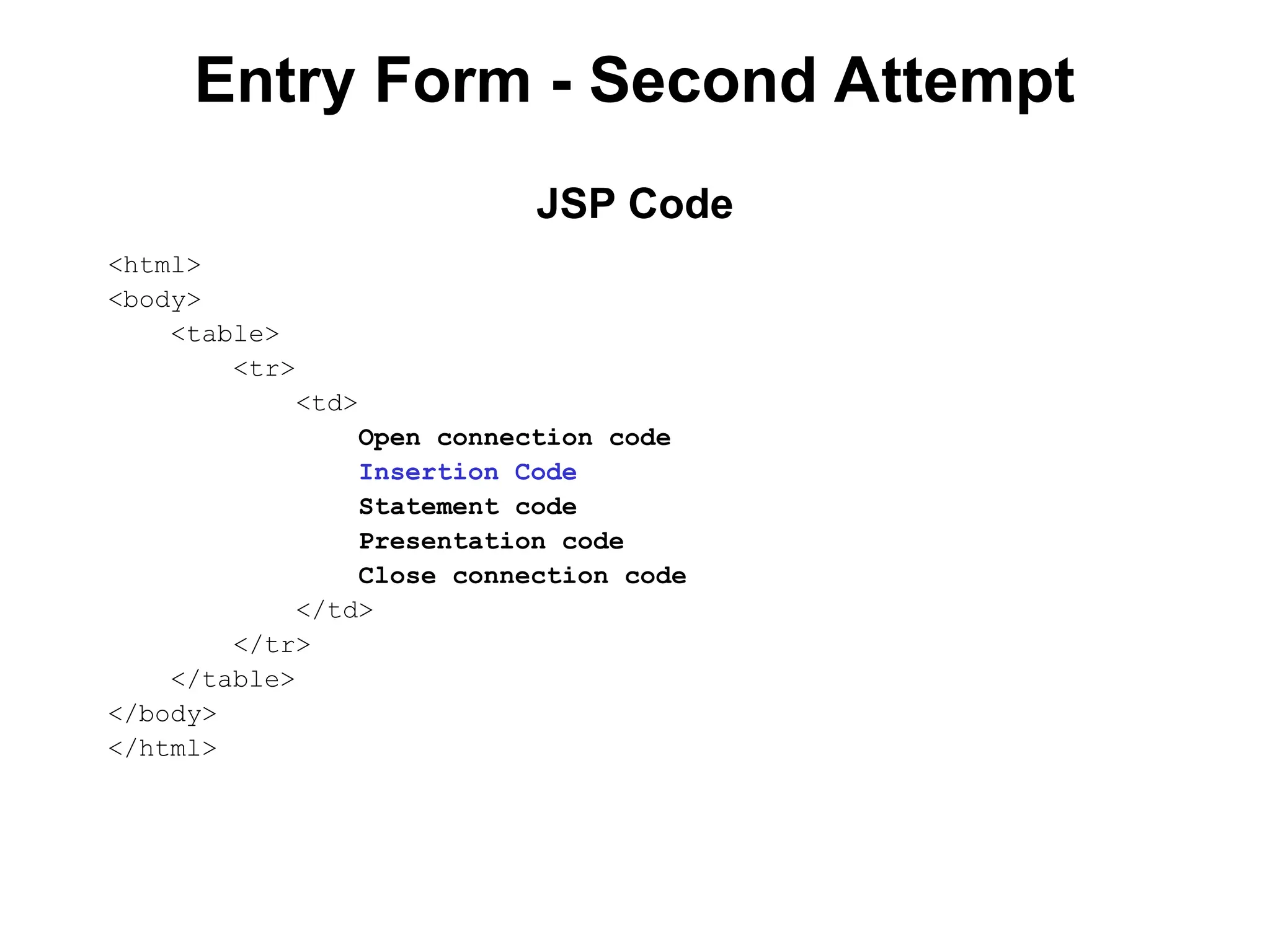 Entry Form - Second Attempt
<html>
<body>
<table>
<tr>
<td>
Open connection code
Insertion Code
Statement code
Presentation code
Close connection code
</td>
</tr>
</table>
</body>
</html>
JSP Code
 