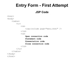 Entry Form - First Attempt
<html>
<body>
<table>
<tr>
<td>
<jsp:include page="menu.html" />
</td>
<td>
Open connection code
Statement code
Presentation code
Close connection code
</td>
</tr>
</table>
</body>
</html>
JSP Code
 