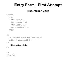 Entry Form - First Attempt
<table>
<tr>
<th>SSN</th>
<th>First</th>
<th>Last</th>
<th>College</th>
</tr>
<%
// Iterate over the ResultSet
while ( rs.next() ) {
%>
Iteration Code
<%
}
%>
</table>
Presentation Code
 
