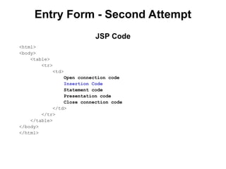 Entry Form - Second Attempt
<html>
<body>
<table>
<tr>
<td>
Open connection code
Insertion Code
Statement code
Presentation code
Close connection code
</td>
</tr>
</table>
</body>
</html>
JSP Code
 