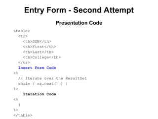 Entry Form - Second Attempt
<table>
<tr>
<th>SSN</th>
<th>First</th>
<th>Last</th>
<th>College</th>
</tr>
Insert Form Code
<%
// Iterate over the ResultSet
while ( rs.next() ) {
%>
Iteration Code
<%
}
%>
</table>
Presentation Code
 