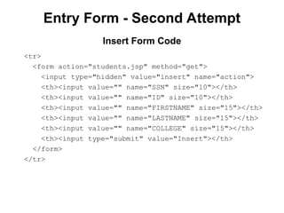 Entry Form - Second Attempt
<tr>
<form action="students.jsp" method="get">
<input type="hidden" value="insert" name="action">
<th><input value="" name="SSN" size="10"></th>
<th><input value="" name="ID" size="10"></th>
<th><input value="" name="FIRSTNAME" size="15"></th>
<th><input value="" name="LASTNAME" size="15"></th>
<th><input value="" name="COLLEGE" size="15"></th>
<th><input type="submit" value="Insert"></th>
</form>
</tr>
Insert Form Code
 