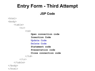 Entry Form - Third Attempt
<html>
<body>
<table>
<tr>
<td>
Open connection code
Insertion Code
Update Code
Delete Code
Statement code
Presentation code
Close connection code
</td>
</tr>
</table>
</body>
</html>
JSP Code
 
