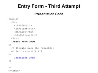 Entry Form - Third Attempt
<table>
<tr>
<th>SSN</th>
<th>First</th>
<th>Last</th>
<th>College</th>
</tr>
Insert Form Code
<%
// Iterate over the ResultSet
while ( rs.next() ) {
%>
Iteration Code
<%
}
%>
</table>
Presentation Code
 