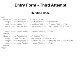 Entry Form - Third Attempt
<tr>
<form action="students.jsp" method="get">
<input type="hidden" value="update" name="action">
<td><input value="<%= rs.getInt("SSN") %>" name="SSN"></td>
<td><input value="<%= rs.getString("ID") %>" name="ID"></td>
…
<td><input type="submit" value="Update"></td>
</form>
<form action="students2.jsp" method="get">
<input type="hidden" value="delete" name="action">
<input type="hidden" value="<%= rs.getInt("SSN") %>" name="SSN">
<td><input type="submit" value="Delete"></td>
</form>
</tr>
Iteration Code
 