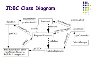 JDBC Class Diagram
 