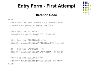 Entry Form - First Attempt
<tr>
<%-- Get the SSN, which is a number --%>
<td><%= rs.getInt("SSN") %></td>
<%-- Get the ID ...