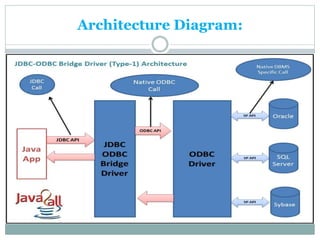 Architecture Diagram:
 