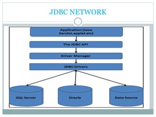 JDBC NETWORK
 