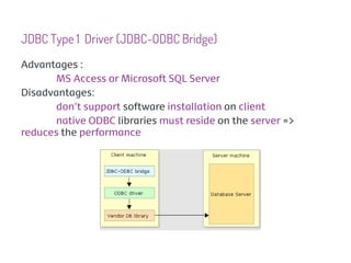 JDBC Type 1 Driver (JDBC-ODBC Bridge)
Advantages :
      MS Access or Microsoft SQL Server
Disadvantages:
      don’t support software installation on client
       native ODBC libraries must reside on the server =>
reduces the performance
 