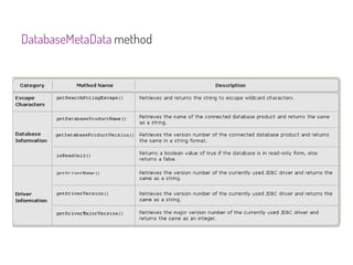DatabaseMetaData method
 