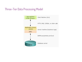 Three-Tier Data Processing Model
 