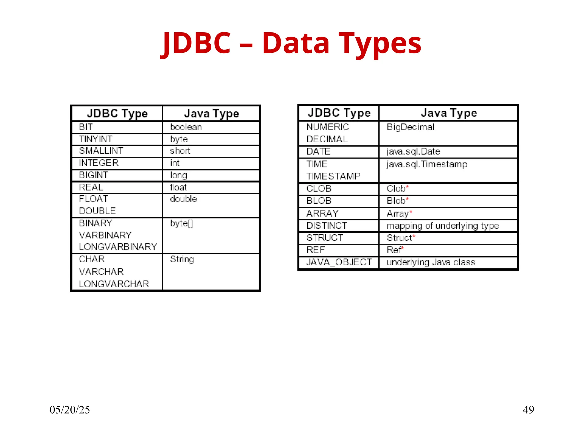 05/20/25 49 JDBC – Data Types 
