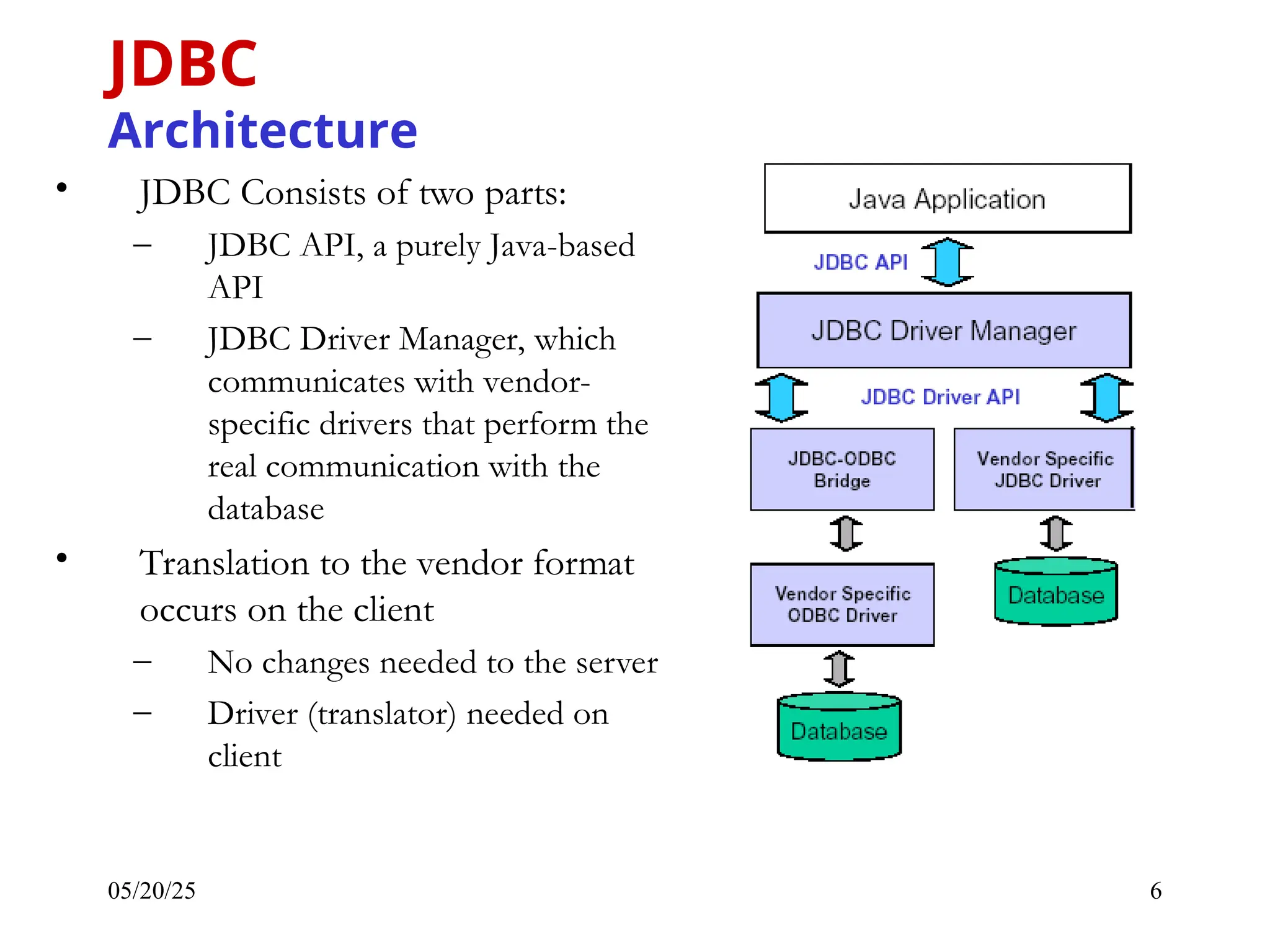 05/20/25 6 • JDBC Consists of two parts: – JDBC API, a purely Java-based API – JDBC Driver Manager, which communicates with vendor- specific drivers that perform the real communication with the database • Translation to the vendor format occurs on the client – No changes needed to the server – Driver (translator) needed on client JDBC Architecture 