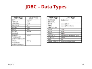05/20/25 49
JDBC – Data Types
 