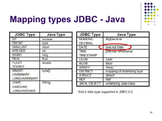 16
Mapping types JDBC - Java
 
