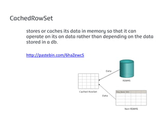 CachedRowSet

    stores or caches its data in memory so that it can
    operate on its on data rather than depending on the data
    stored in a db.

    http://pastebin.com/6haZewcS
 