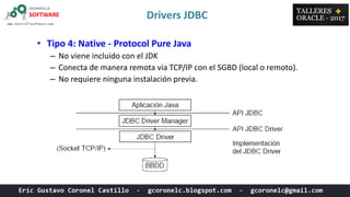 Drivers JDBC
• Tipo 4: Native - Protocol Pure Java
– No viene incluido con el JDK
– Conecta de manera remota vía TCP/IP con el SGBD (local o remoto).
– No requiere ninguna instalación previa.
 