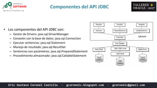 Componentes del API JDBC
• Los componentes del API JDBC son:
– Gestor de Drivers: java.sql.DriverManager
– Conexión con la base de datos: java.sql.Connection
– Ejecutar sentencias: java.sql.Statement
– Manejo de resultado: java.sql.ResultSet
– Sentencias con parámetros: java.sql.PreparedStatement
– Procedimiento almacenado: java.sql.CallableStatement
 