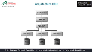 Arquitectura JDBC
 