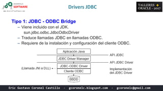 Tipo 1: JDBC - ODBC Bridge
– Viene incluido con el JDK.
sun.jdbc.odbc.JdbcOdbcDriver
– Traduce llamadas JDBC en llamadas ODBC.
– Requiere de la instalación y configuración del cliente ODBC.
Drivers JDBC
 
