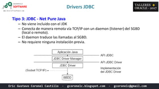 Drivers JDBC
Tipo 3: JDBC - Net Pure Java
– No viene incluido con el JDK
– Conecta de manera remota vía TCP/IP con un daemon (listener) del SGBD
(local o remoto).
– El daemon traduce las llamadas al SGBD.
– No requiere ninguna instalación previa.
 
