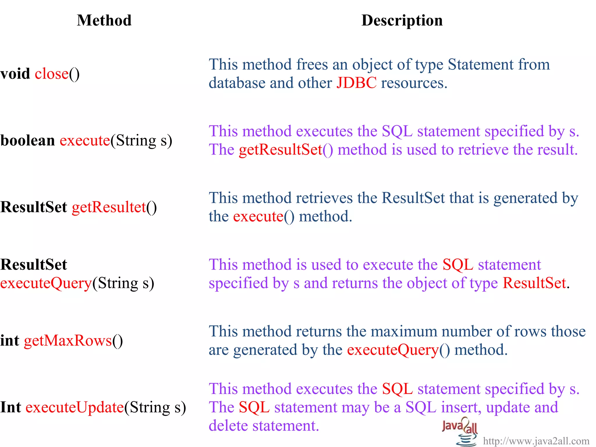 Method                                    Description

                              This method frees an object of type Statement from
void close()
                              database and other JDBC resources.

                              This method executes the SQL statement specified by s.
boolean execute(String s)
                              The getResultSet() method is used to retrieve the result.

                              This method retrieves the ResultSet that is generated by
ResultSet getResultet()
                              the execute() method.

ResultSet                     This method is used to execute the SQL statement
executeQuery(String s)        specified by s and returns the object of type ResultSet.

                              This method returns the maximum number of rows those
int getMaxRows()
                              are generated by the executeQuery() method.

                              This method executes the SQL statement specified by s.
Int executeUpdate(String s)   The SQL statement may be a SQL insert, update and
                              delete statement.
                                                                        http://www.java2all.com
 