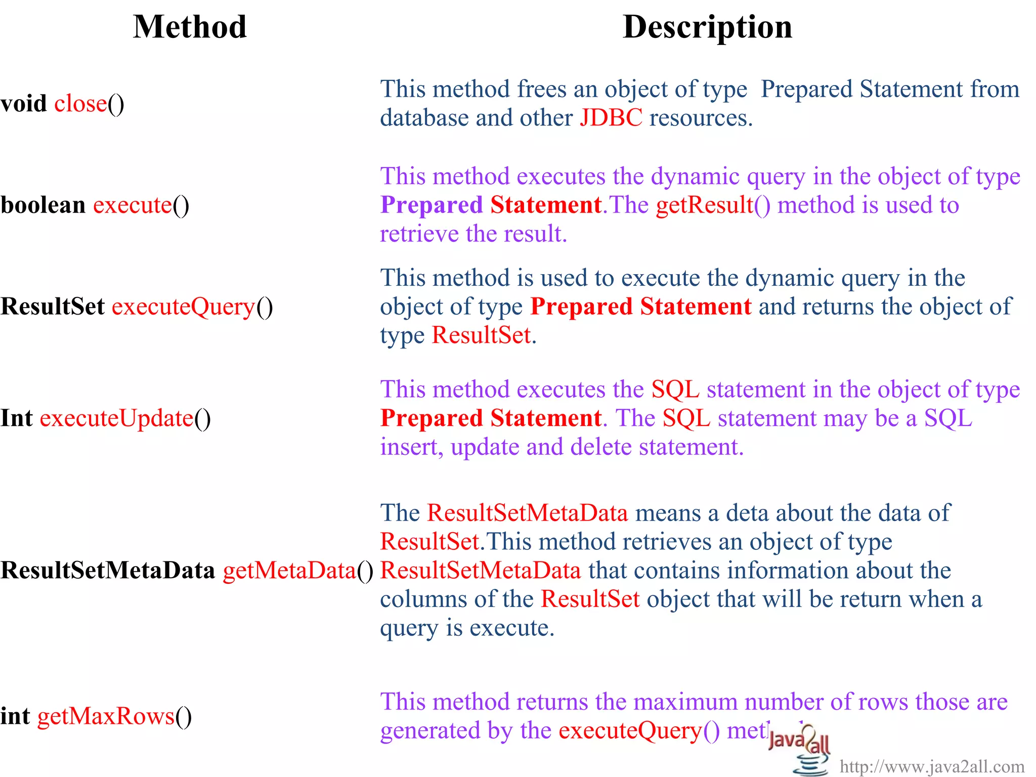 Method                                    Description
                                  This method frees an object of type Prepared Statement from
void close()
                                  database and other JDBC resources.

                                  This method executes the dynamic query in the object of type
boolean execute()                 Prepared Statement.The getResult() method is used to
                                  retrieve the result.
                                  This method is used to execute the dynamic query in the
ResultSet executeQuery()          object of type Prepared Statement and returns the object of
                                  type ResultSet.

                                  This method executes the SQL statement in the object of type
Int executeUpdate()               Prepared Statement. The SQL statement may be a SQL
                                  insert, update and delete statement.

                                The ResultSetMetaData means a deta about the data of
                                ResultSet.This method retrieves an object of type
ResultSetMetaData getMetaData() ResultSetMetaData that contains information about the
                                columns of the ResultSet object that will be return when a
                                query is execute.

                                  This method returns the maximum number of rows those are
int getMaxRows()
                                  generated by the executeQuery() method.
                                                                             http://www.java2all.com
 