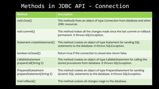 Java DataBase Connectivity API (JDBC API) | PPT