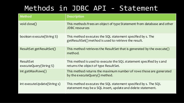 Java Database Connectivity Api Jdbc Api Java Database Connectivity Api Jdbc Api