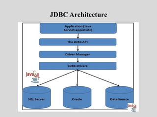 JDBC Architecture
 