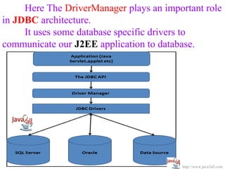 Here The DriverManager plays an important role
in JDBC architecture.
     It uses some database specific drivers to
communicate our J2EE application to database.




                                         http://www.java2all.com
 