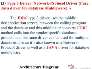(3) Type 3 Driver: Network-Protocol Driver (Pure
Java driver for database Middleware) :-

      The JDBC type 3 driver uses the middle
tier(application server) between the calling program
and the database and this middle tier converts JDBC
method calls into the vendor specific database
protocol and the same driver can be used for multiple
databases also so it’s also known as a Network-
Protocol driver as well as a JAVA driver for database
middleware.


           Architecture Diagram:            http://www.java2all.com
 